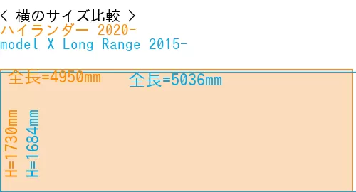 #ハイランダー 2020- + model X Long Range 2015-